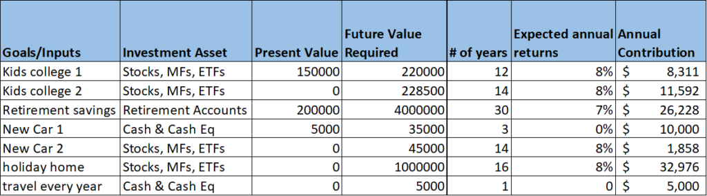 Annual Contribution