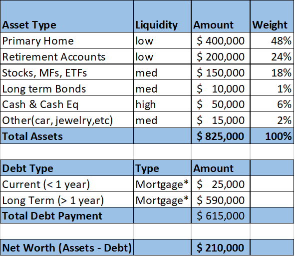 Personal Balance Sheet
