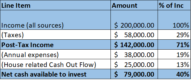 Personal Cash Flow